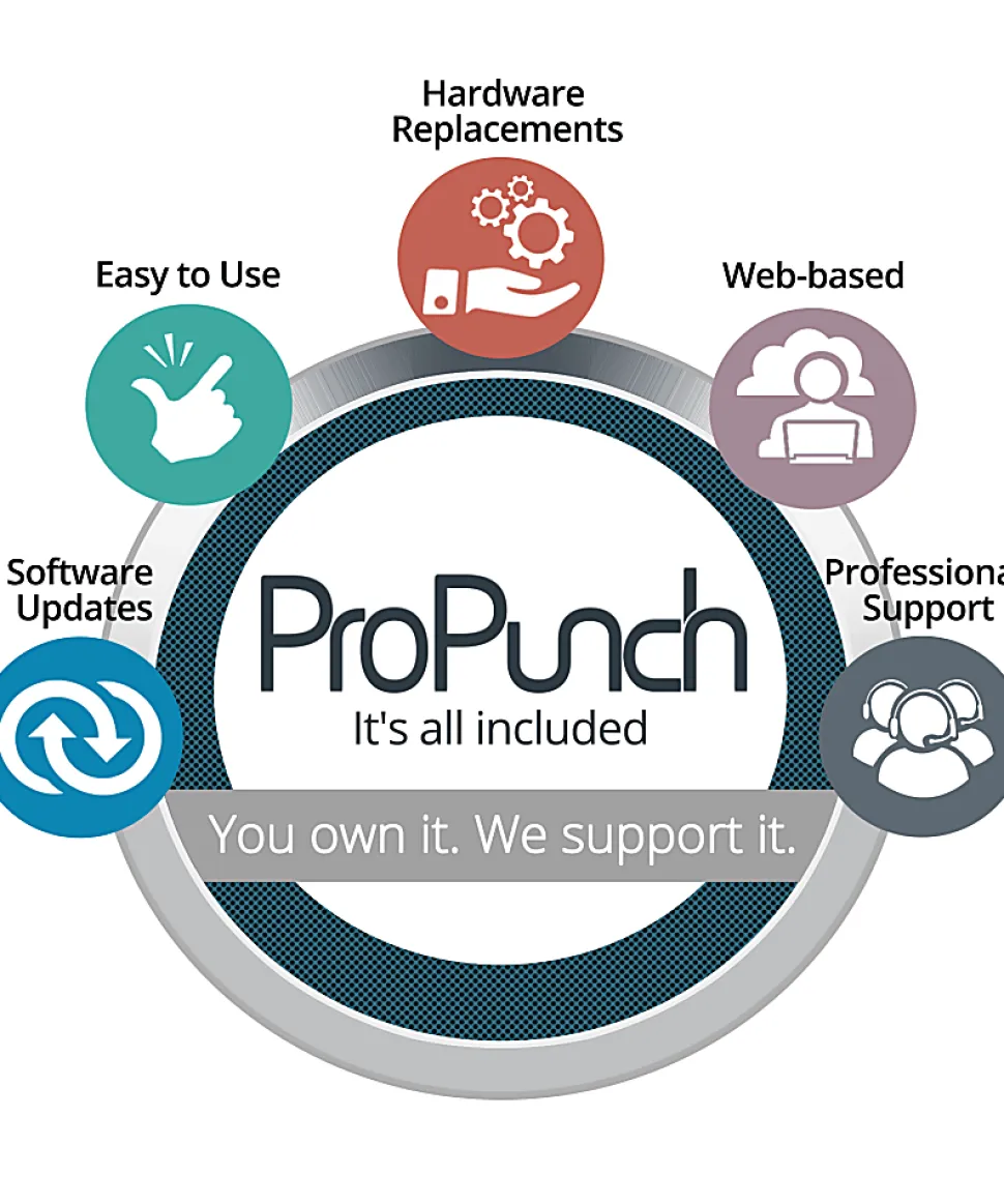 Acroprint ProPunch Time Clock Bundle, 150 Employees, PROPUNCHBUNDLE