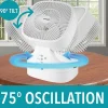 Brentwood F-900RW Floor Fan, F900RW