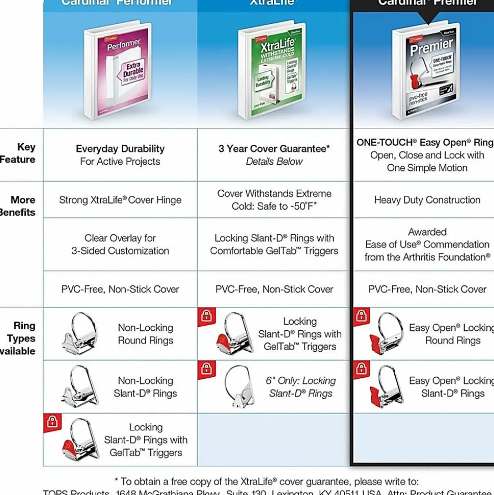 Cardinal® EasyOpen™ ClearVue™ Locking View 3-Ring Binder, 4" D-Rings, 52% Recycled, White