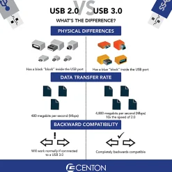 Centon Datastick Pro USB 3.0 Flash Drive, 512GB, Black, S1-U3P6-512G