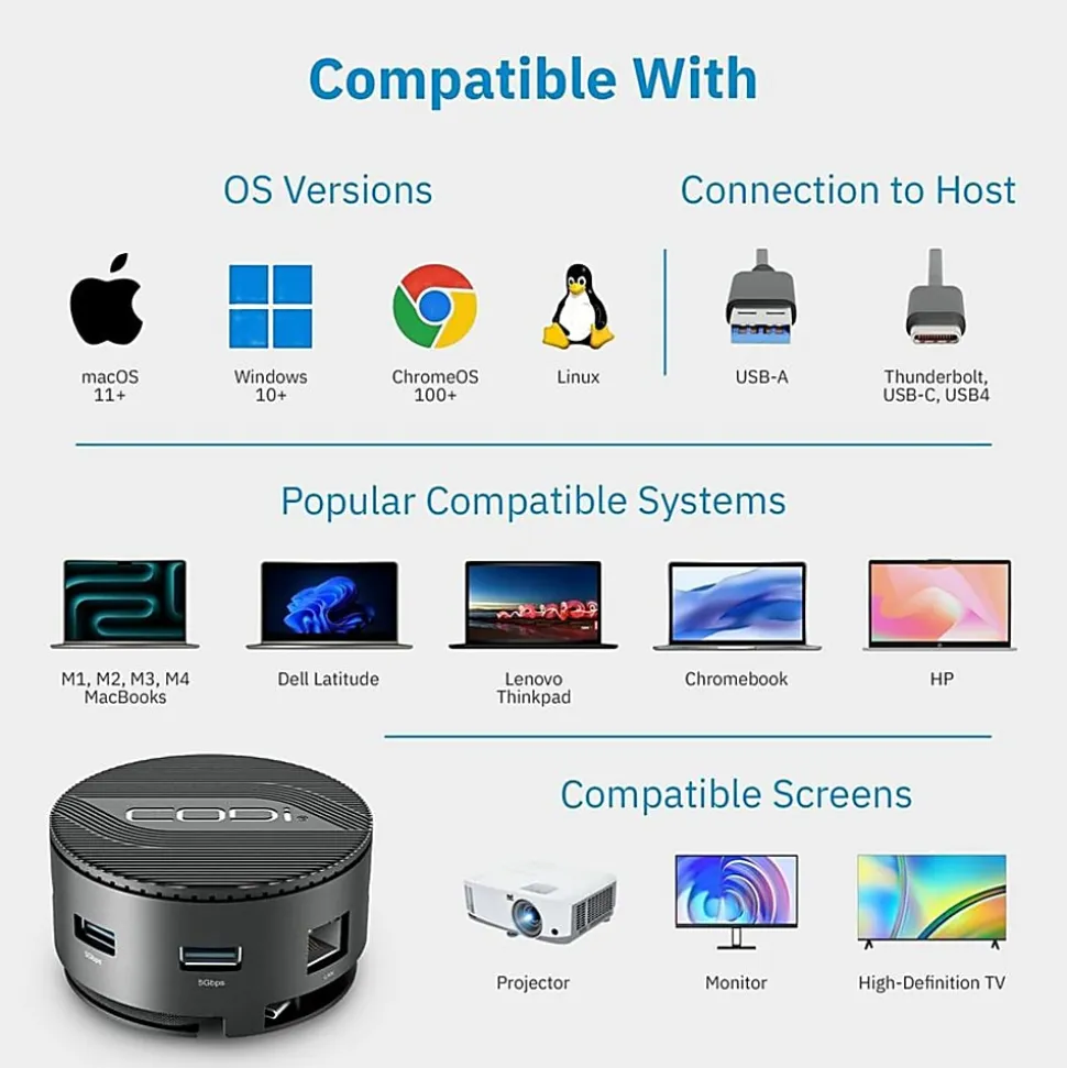 CODi CentroM3 Multi-Port USB-C Docking Station - with Dual 4K HDMI, Gigabit Ethernet & Power Delivery
