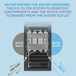 Commercial Cool CCDC02 Direct Connect Water Dispenser With RO System, 41-13/16"H x 14-1/8"W x 13-5/16"D, Black