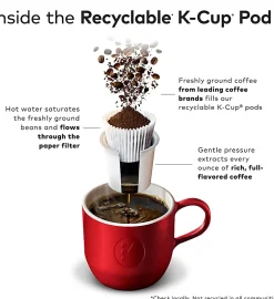 Community Coffee Keurig® Single Serve K-Cup® Pods, Signature Blend, Dark Roast, Box Of 96 Pods