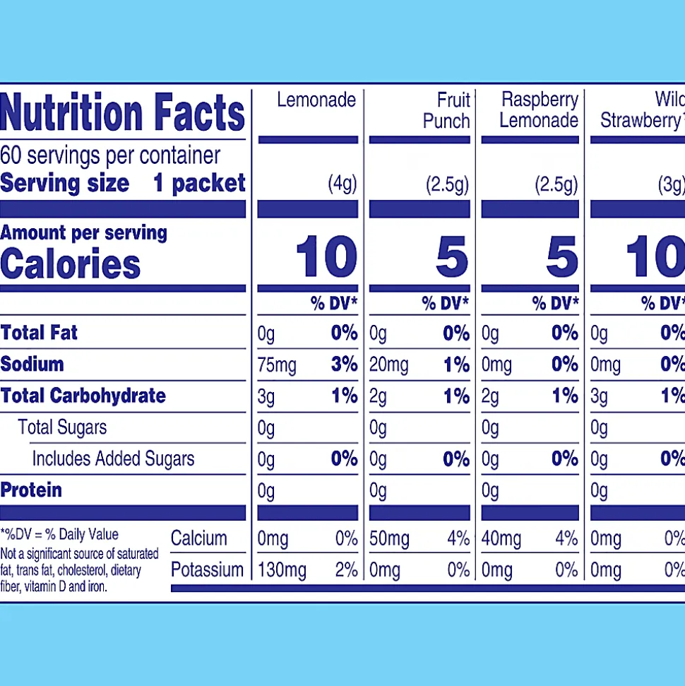 Crystal Light On-The-Go Sugar-Free Drink Mix Variety Pack, 6.3 Oz, Pack Of 60 Packets