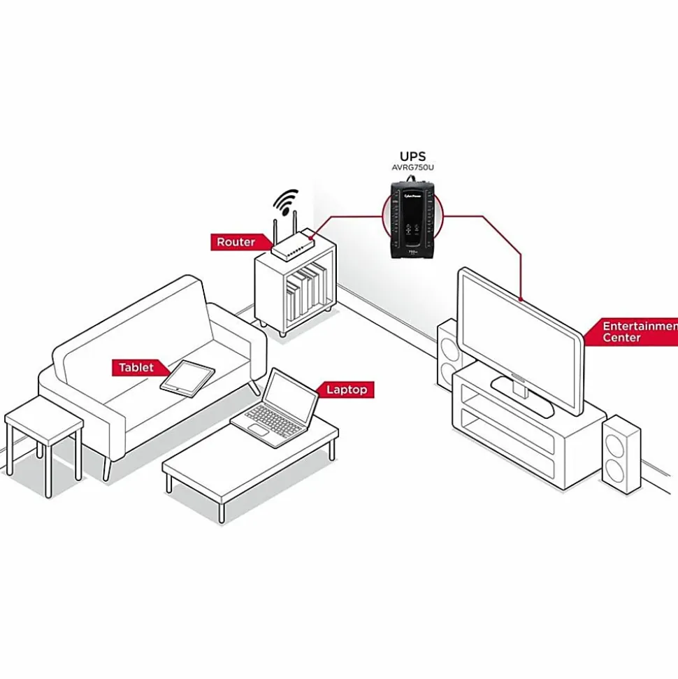 CyberPower AVRG750U AVR UPS Systems - 750VA/450W, 120 VAC, NEMA 5-15P, Compact, 12 Outlets, PowerPanel® Personal, $150000 CEG, 3YR Warranty