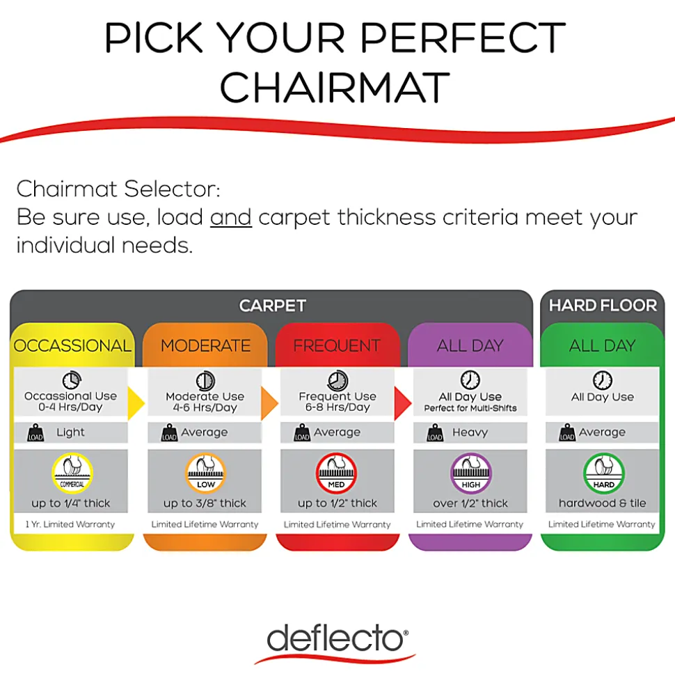 Deflect-O Earth Source® Chair Mat For Commercial Pile Carpets, Beveled Edge, Standard Lip, 36" x 48", Clear