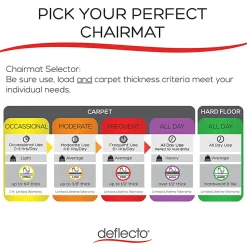 Deflecto Execumat Heavy-Duty Vinyl Chairmat For High-Pile Carpets, Rectangular, 45