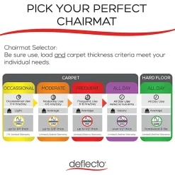 Deflecto Polycarbonate Chair Mat For Pile Carpets, 46"W x 60"D, Clear