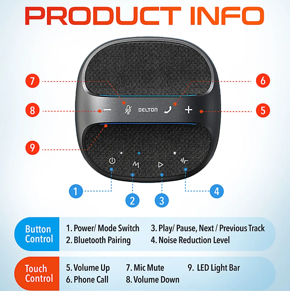 Delton C4700 360° Voice Pickup Wired And Wireless Speakerphone, Black