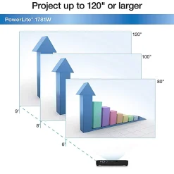Epson® PowerLite® WXGA 3LCD Projector, 1781W