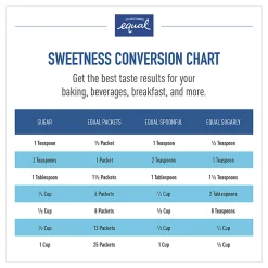 Equal® Zero Calorie Original Sweetener, Box of 1,000 Sweetener Packets