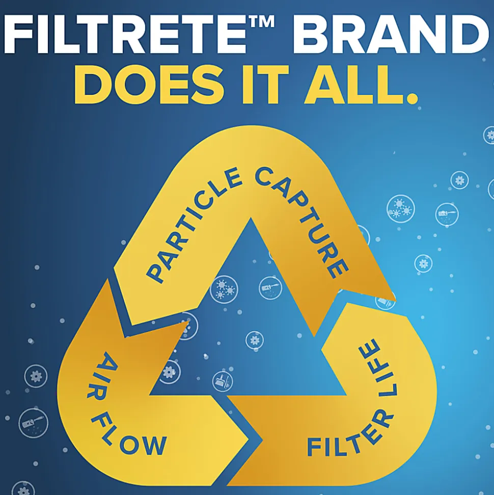 Filtrete™ 10 x 30 x 1 Air Filter, 6 HVAC Filters, MPR 700, MERV 8, Easy on Airflow, Dust, Pollen & Pet Dander, 3 Month AC and Furnace Filters