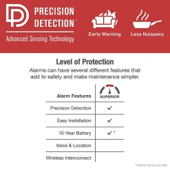 First Alert SM210 Sealed 10-Year-Battery Smoke Alarm With Slim Profile Design, 5-3/16”L x 8-1/2”W x 8-1/2”D, White
