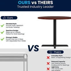 Flash Furniture Round Multipurpose Conference Table, 30