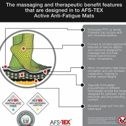 Floortex® AFS-TEX® 3000 Active Anti-Fatigue Mat, 20