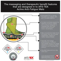 Floortex® AFS-TEX® 3000 Active Anti-Fatigue Mat, 20