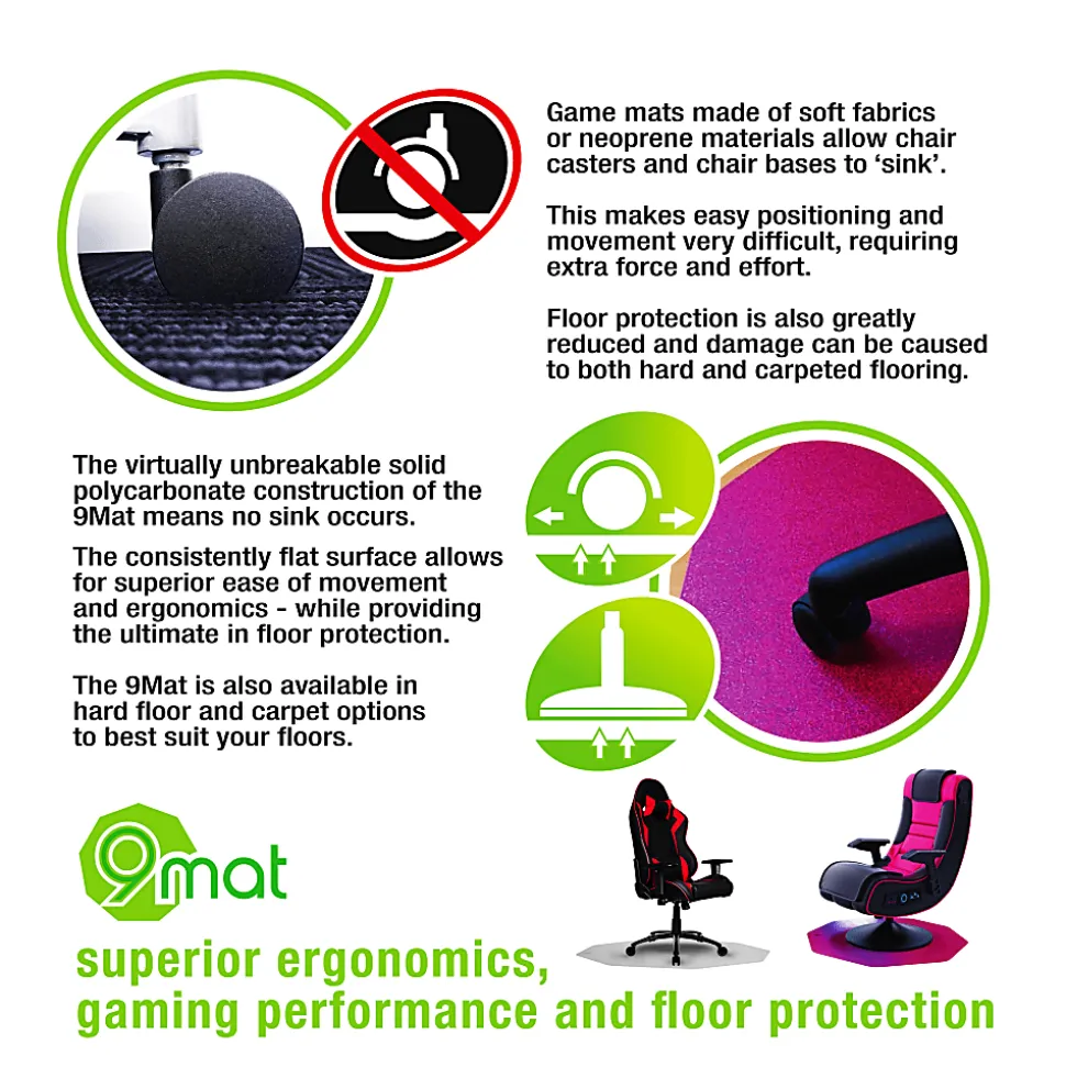 Floortex® 9Mat® Gaming Chair Mat For Hard Floors, 38" x 39", Clear