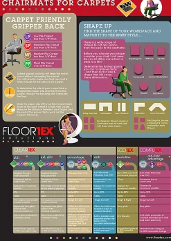Floortex Ultimat Polycarbonate Chair Mat For Low-/Medium-Pile Carpets Up To 1/2