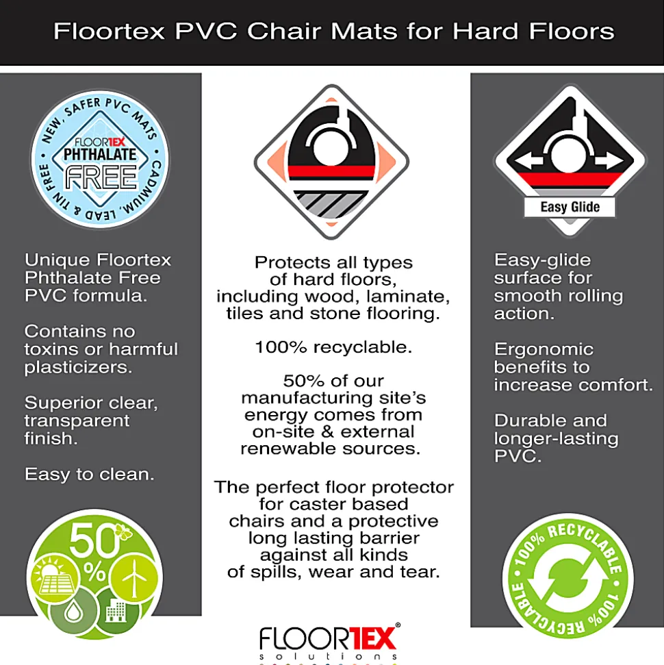 Floortex® Valuemat® Vinyl Lipped Chair Mat For Hard Floors , 47" x 35", Clear