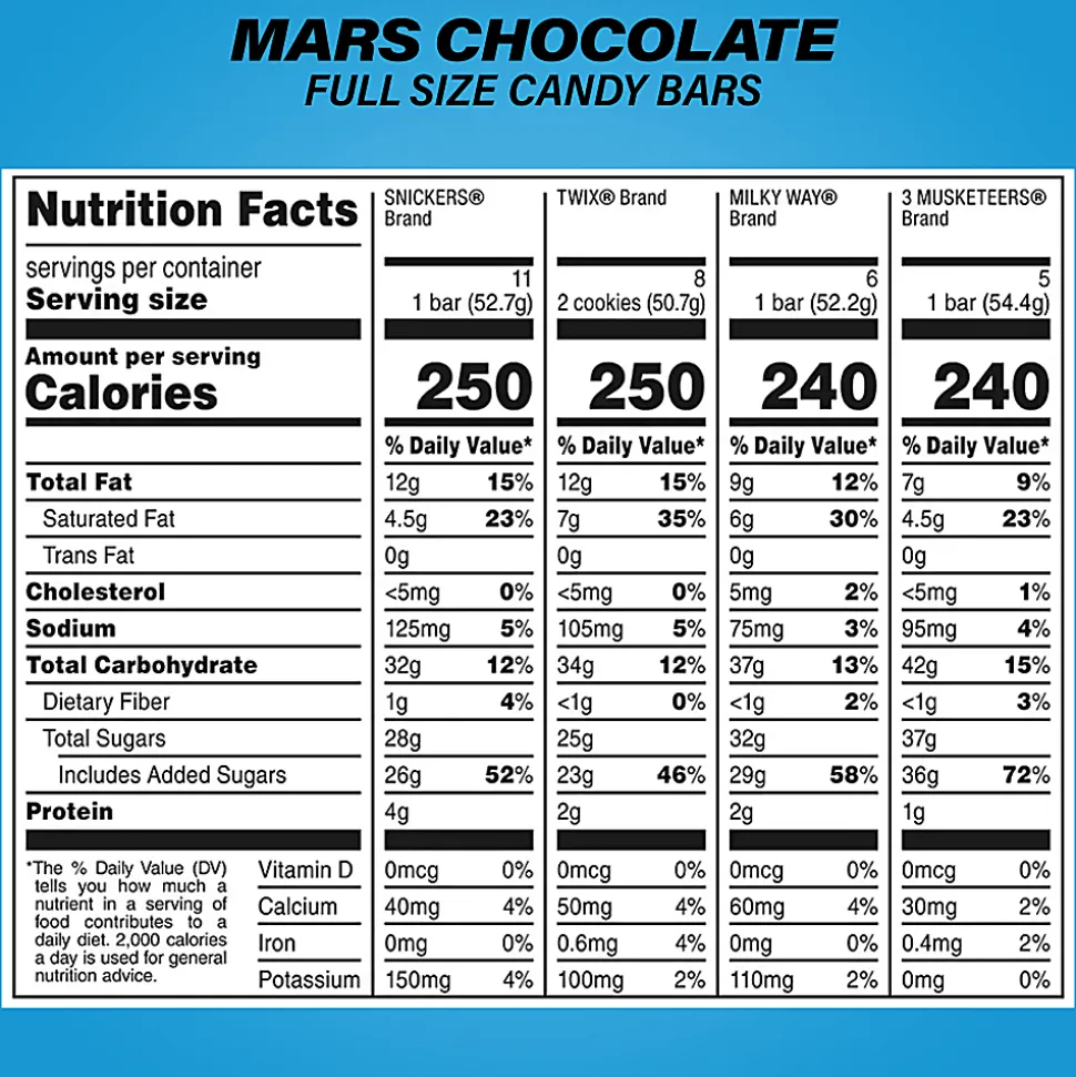 Hershey's® Chocolate Full-Size Variety Pack/Mars Chocolate Full-Size Variety Pack Bundle