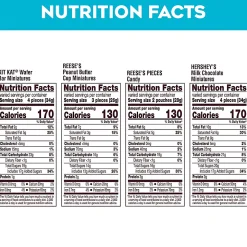 Hershey's, Reese's, Kit Kat Milk Chocolate Candy Mini Assortment, 30.05 Oz, Case Of 2 Packs
