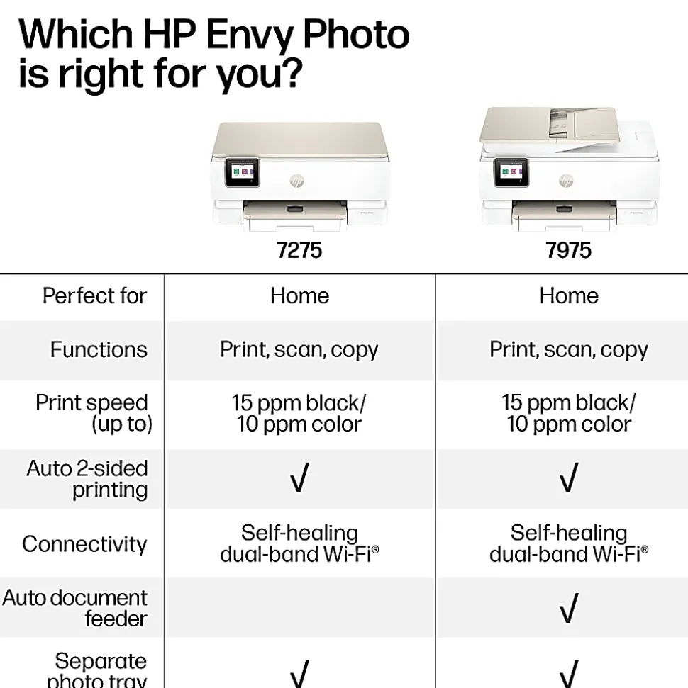 HP Envy Photo 7975 Wireless Color Inkjet Photo Printer, Print, scan, copy, Duplex printing best for home, 3 months of free Instant Ink, AI-enabled