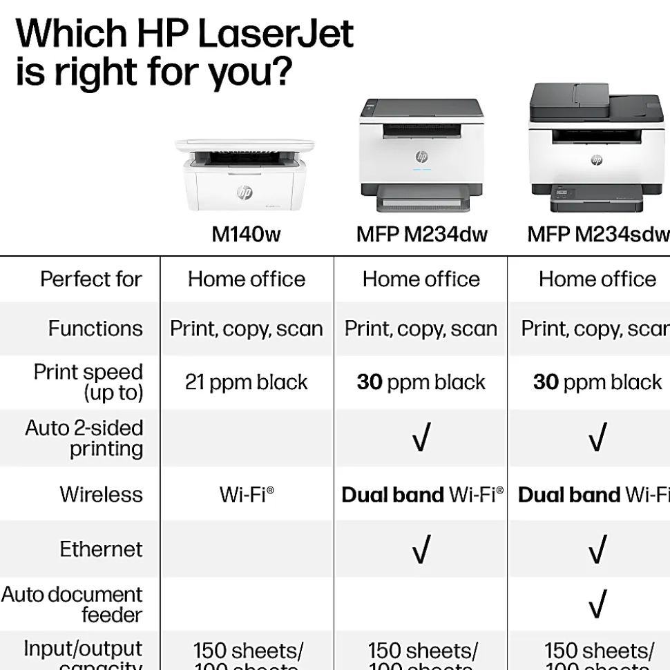 HP LaserJet MFP M234dw Wireless Printer, Print, scan, copy, Fast speeds, Easy setup, Mobile printing, Best for home office/small business, AI-enabled