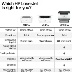 HP LaserJet M110w Wireless Printer, Print, Fast speeds, Easy setup, Mobile printing, Best for home office and small business, AI-enabled