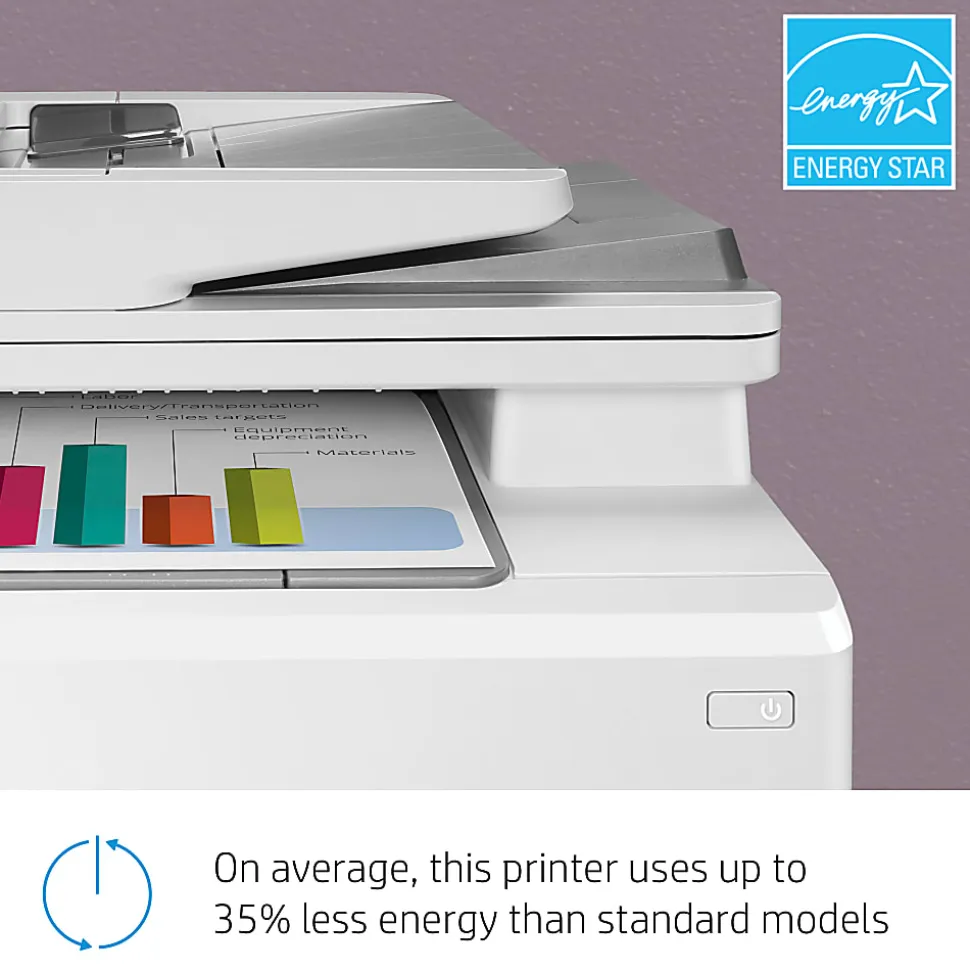HP LaserJet Pro M283fdw Wireless Laser All-In-One Color Printer