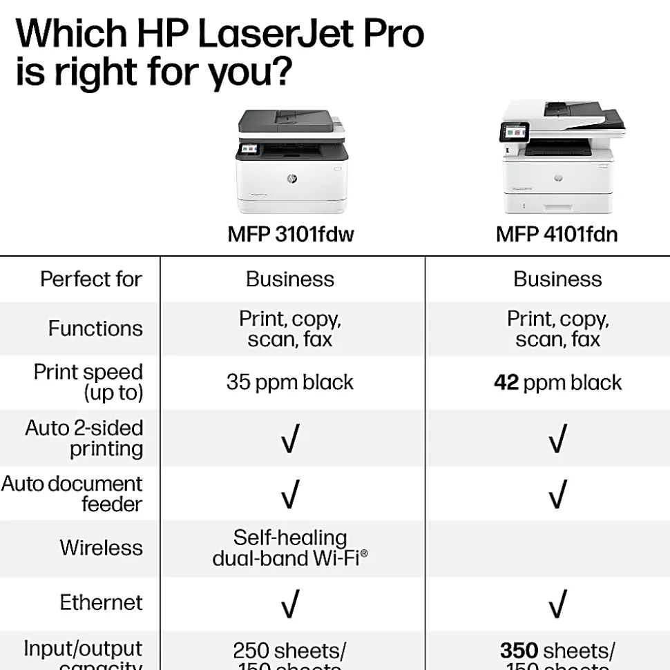 HP LaserJet Pro MFP 3101fdw Wireless Printer, Print, scan, copy, fax, Fast speeds, Easy setup, Mobile printing, Best for office, AI-enabled