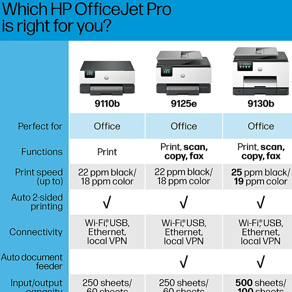 HP OfficeJet Pro 9110b Wireless Printer with 3 Months of Free Instant Ink with HP+ (5A0S1A)