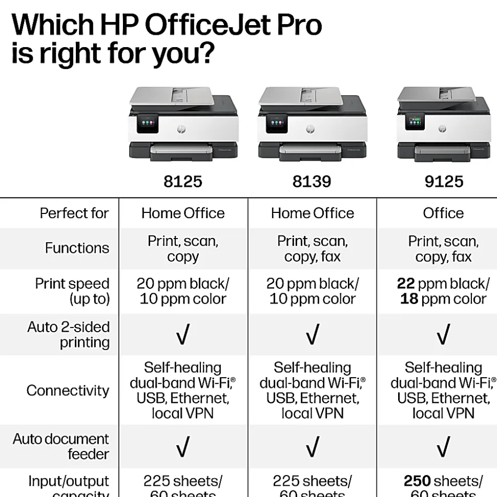 HP OfficeJet Pro 8125 Wireless All-in-One Color Inkjet Printer, Print, Scan, Copy, ADF, Duplex Printing, 3 months of Free Instant Ink, AI-Capable