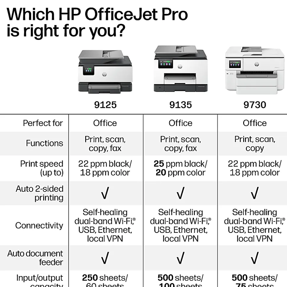 HP OfficeJet Pro 9135 Wireless All-in-One Color Inkjet Printer, print, scan, copy, fax, ADF, Duplex print/scan, 3 months free Instant Ink, AI-capable