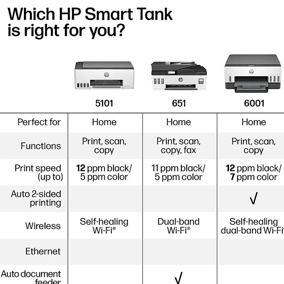 HP Smart Tank 5101 Wireless All-in-One Cartridge-free Ink Tank Printer with up to 3 years of ink included, AI-capable (1F3Y0A)