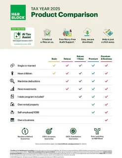 H&R Block Deluxe + State Tax Software, 2025, Windows/Mac, Download
