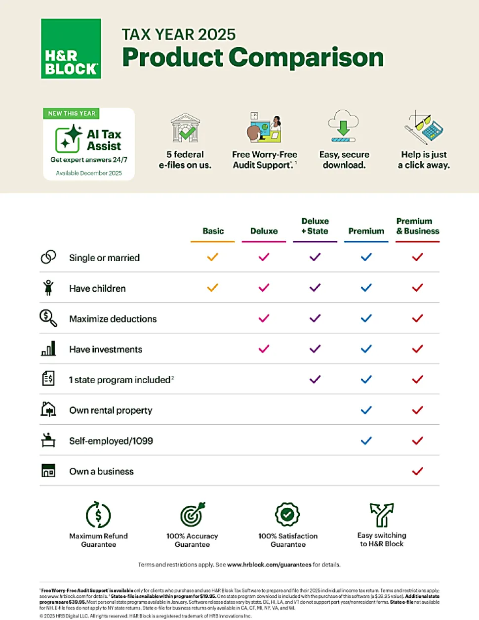 H&R Block Deluxe Tax Software, 2025, Windows/Mac, Download