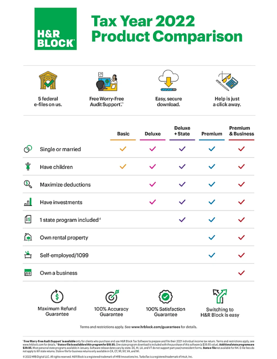 H&R Block Premium & Business Tax Software, 2024, Windows, Product Key/Download