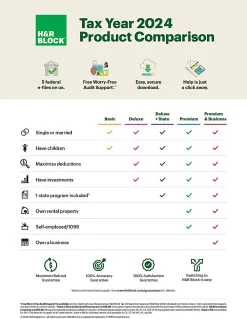 H&R Block Premium Tax Software, 2024, Windows/Mac, Product Key/Download