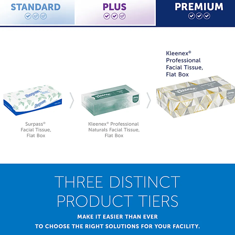 Kimberly Clark Kleenex Professional 2 Ply Facial Tissue, Flat Box, White, 125 Tissues Per Box, Case Of 12 Boxes