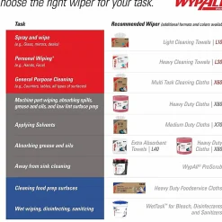 Kimberly-Clark Professional™ Wypall™ Wipers, 12 1/2