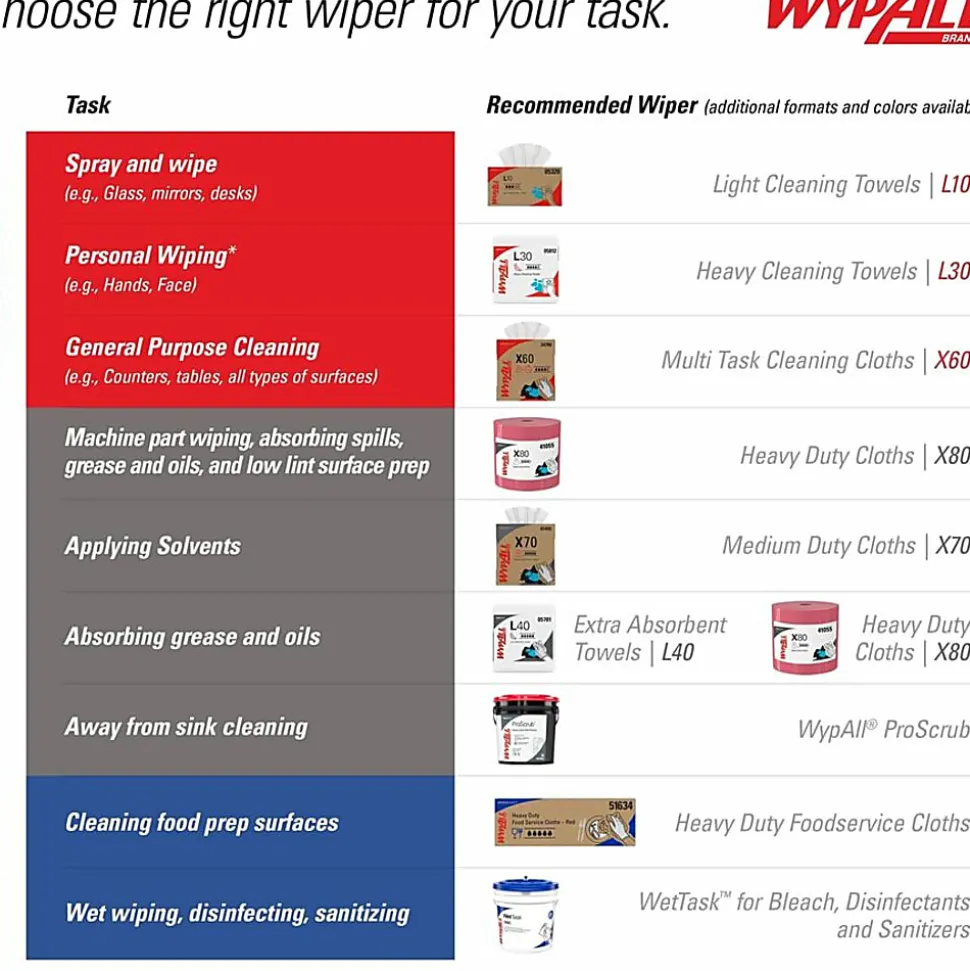 Kimberly-Clark Professional™ Wypall™ Wipers, 12 1/2" x 13 7/16", Blue, 475 Sheets