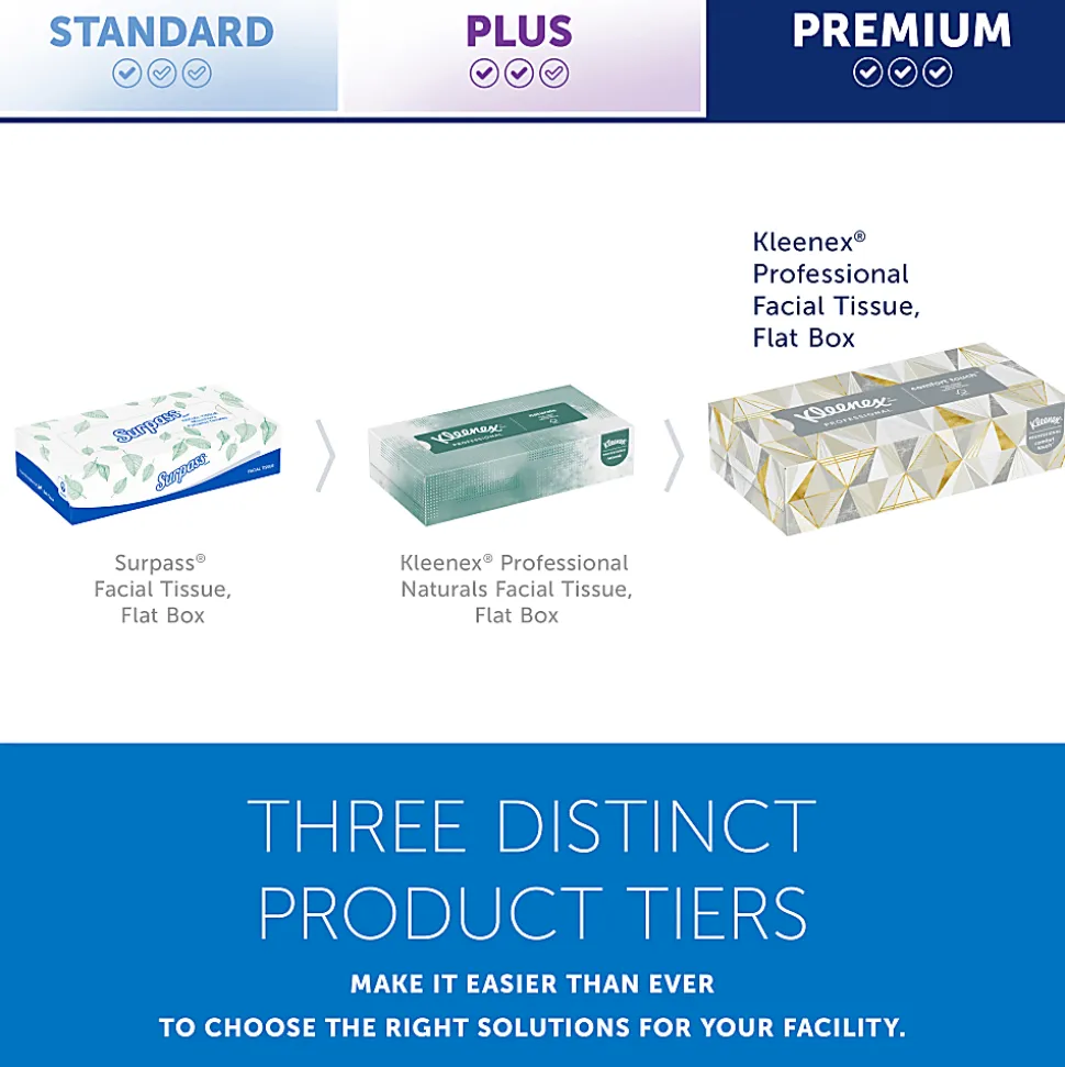 Kleenex® FSC Certified 2-Ply Facial Tissues, 8 2/5" x 8 3/5", White, 125 Tissues Per Box, Case Of 48 Boxes