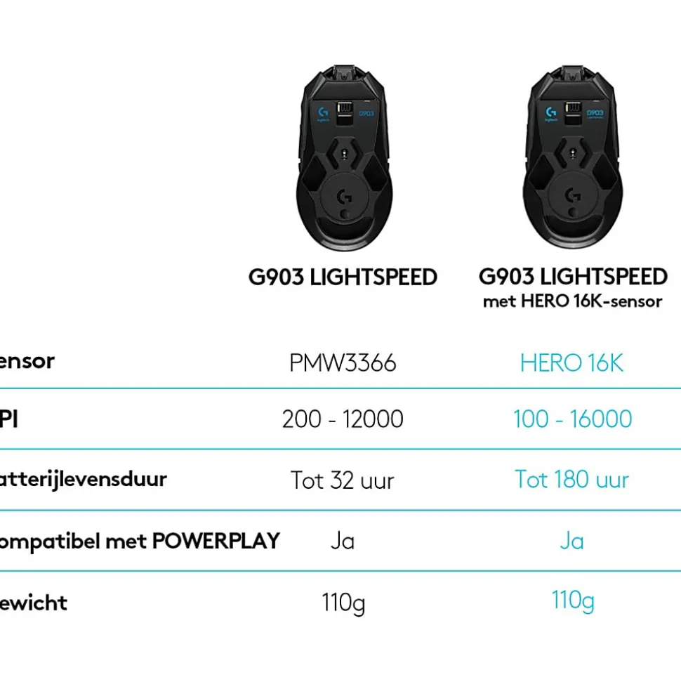 Logitech G903 LIGHTSPEED Wireless Gaming Mouse, 910005670