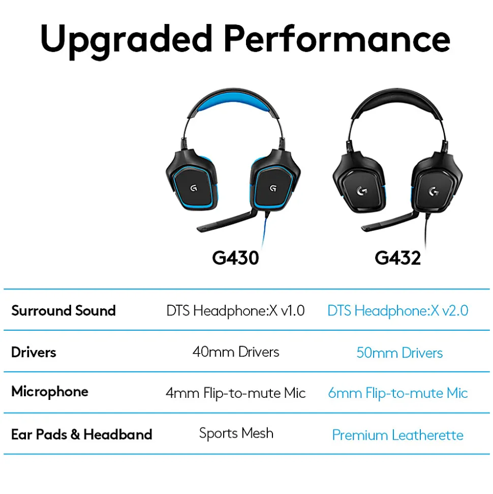Logitech® G432 7.1 Surround Sound Over-The-Ear Wired Gaming Headset, Black, 981-000769