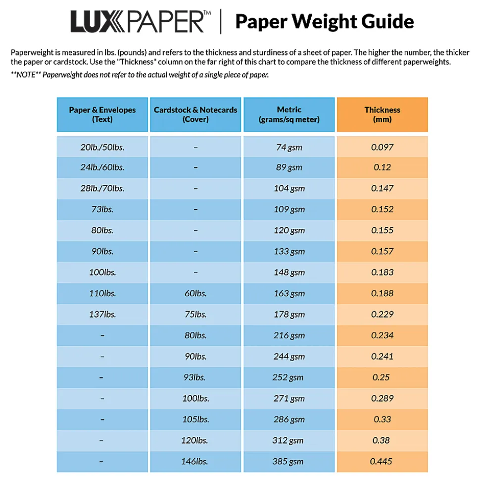 LUX Coin Envelopes, #1, Gummed Seal, Candy Pink, Pack Of 1,000