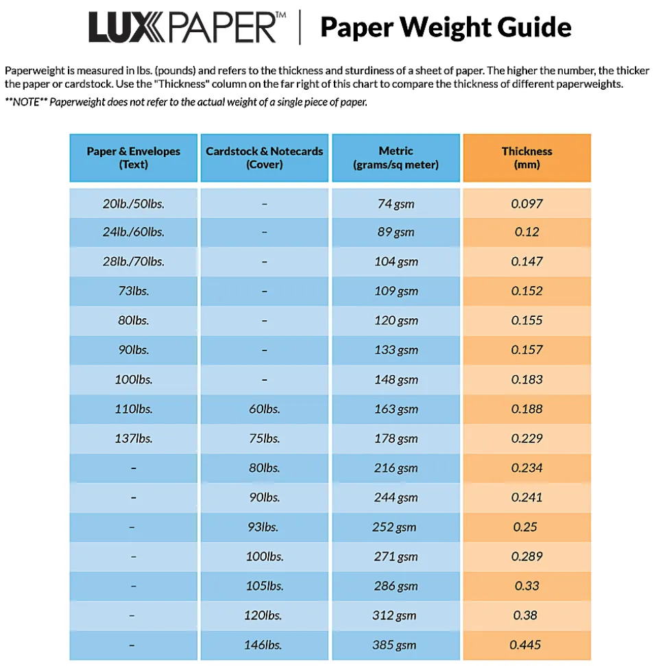 LUX #9 1/2 Open-End Window Envelopes, Top Left Window, Self-Adhesive, Baby Blue, Pack Of 500