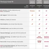 McAfee® AntiVirus Internet Security Software, For One PC, 1-Year Subscription, Windows®, Product Key