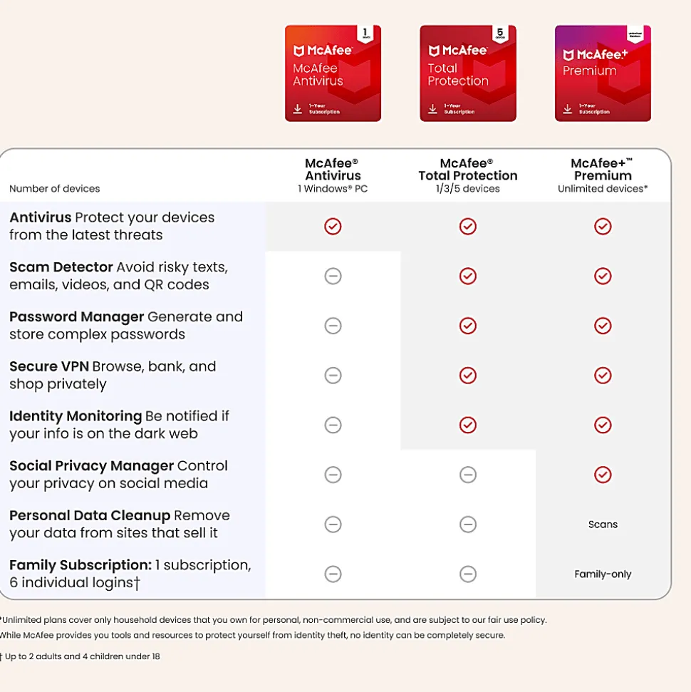 McAfee® AntiVirus Internet Security Software, For 1 Device, 1-Year Subscription with Auto-Renewal, For Windows®, Digital Download