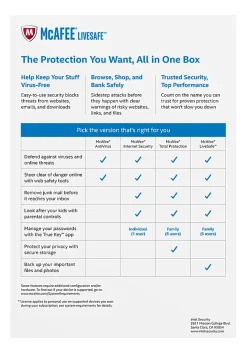 McAfee® LiveSafe™ AntiVirus Software, For PC, Apple® Mac®, iOS or Android, 5 Devices, 1-Year Subscription, eCard