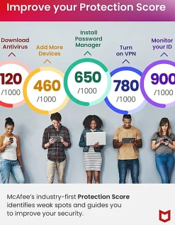 McAfee®+ Premium Antivirus & Internet Security Software, Family, - MPP21EODURFLM
